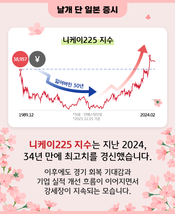 날개 단 일본 증시